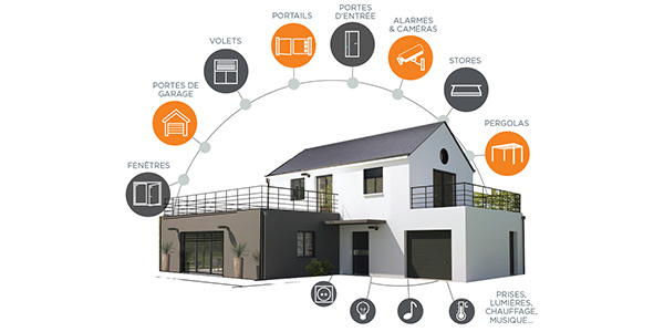 Maison connectée, explications